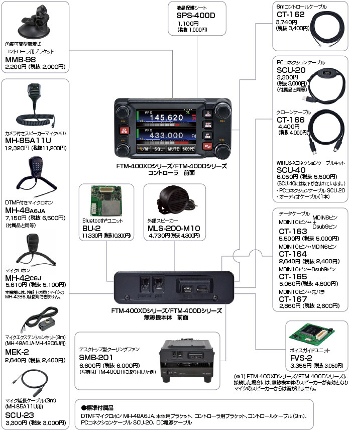 商品情報 FTM400XD/FTM400D／八重洲無線株式会社